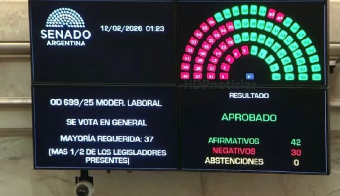 Reforma Laboral en el Senado