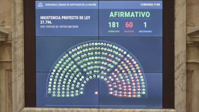 Diputados rechaza vetos