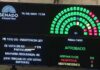 El Senado rechazó el veto a la coparticipación de los ATN