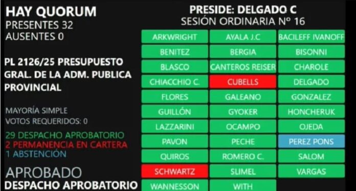 Presupuesto 2026 aprobado