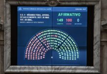 Diputados aprobó por amplia mayoría bajar la edad de imputabilidad