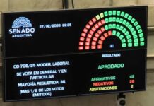 El Senado sancionó la Reforma Laboral y el nuevo Régimen Penal Juvenil