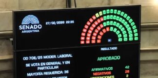 El Senado sancionó la Reforma Laboral y el nuevo Régimen Penal Juvenil