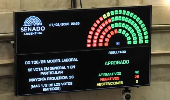 Es ley la Reforma Laboral