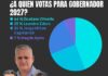 Olivello se encamina hacia un triunfo aplastante en primera vuelta