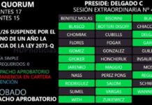 Una elección menos: suspendieron las Paso 2027 en Chaco